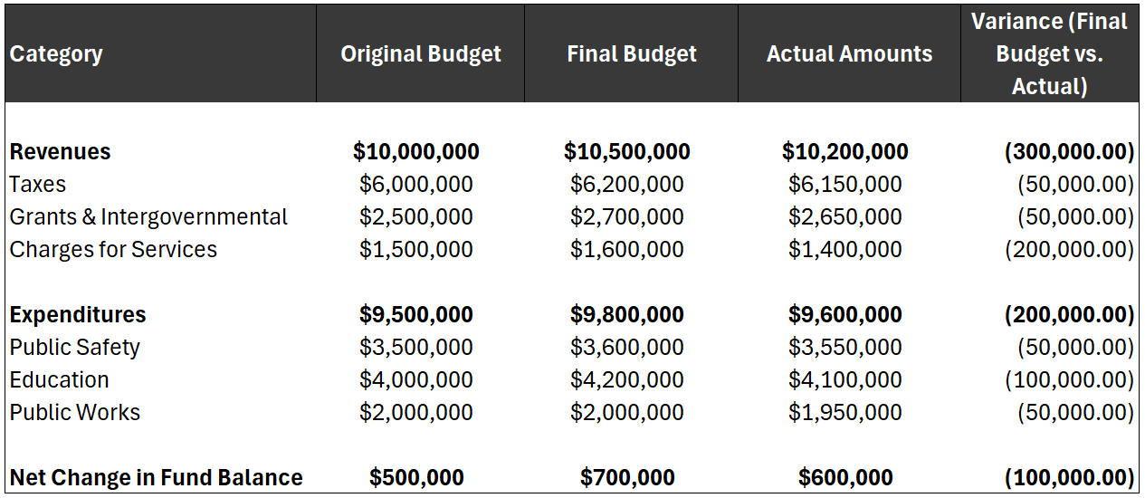 2025 GASB 103 pt 1 chart edited